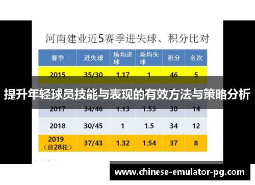提升年轻球员技能与表现的有效方法与策略分析 提升年轻球员技能与表现的有效方法与策略分析
