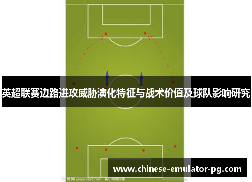 英超联赛边路进攻威胁演化特征与战术价值及球队影响研究